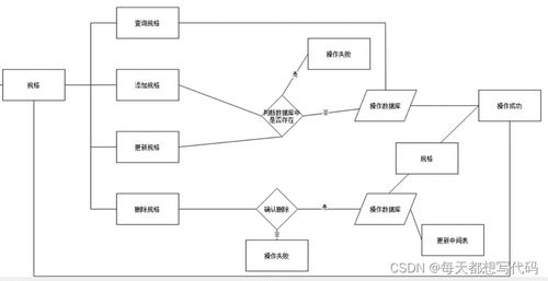 基于SSM框架的廣金用戶商品管理系統(tǒng)設(shè)計(jì)與實(shí)現(xiàn)